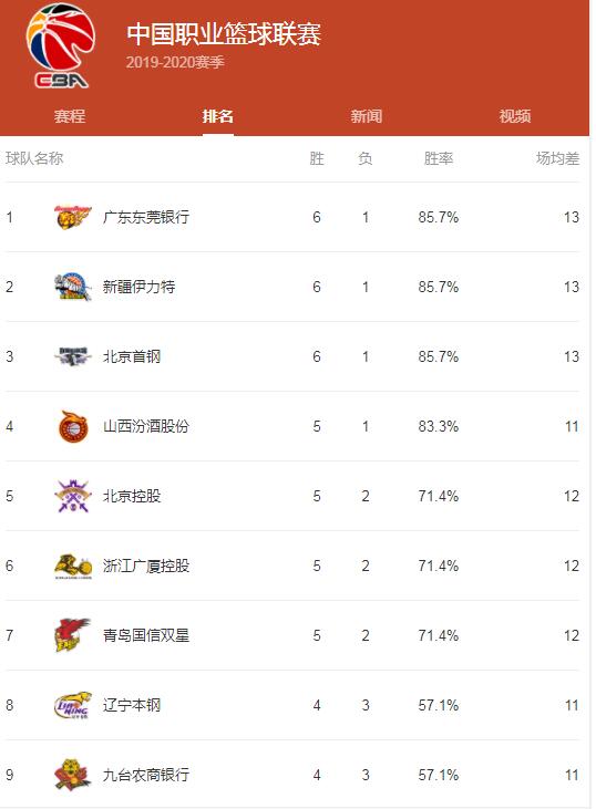 网易体育CBA赛程,用这份指南,轻松跟上新赛季的每一场精彩 网易体育CBA赛程,用这份指南,轻松跟上新赛季的每一场精彩
